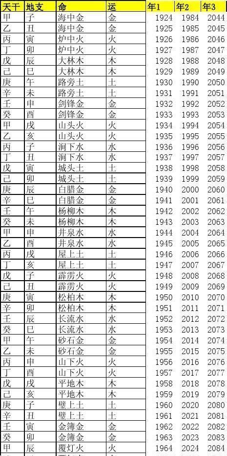 五行数字|1至49数字对应五行